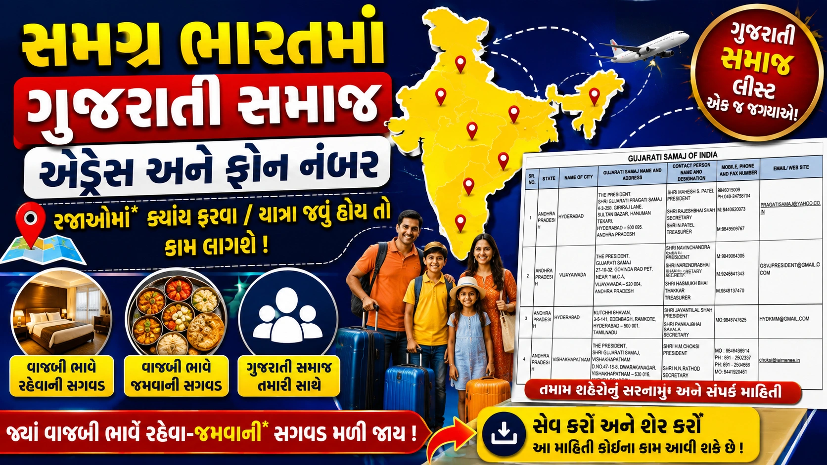 भारत के विभिन्न शहरों में गुजराती समाज गेस्ट हाउस, यात्रियों के लिए किफायती ठहरने की सुविधा
