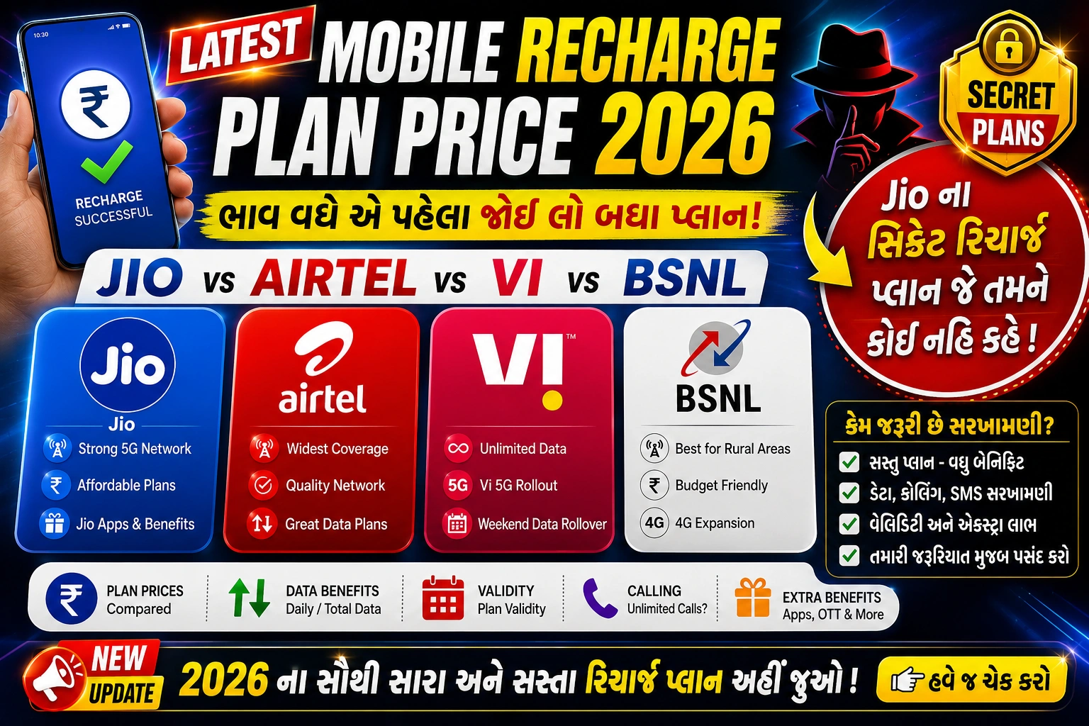 Jio Airtel Vi BSNL 2026 रिचार्ज प्लान तुलना